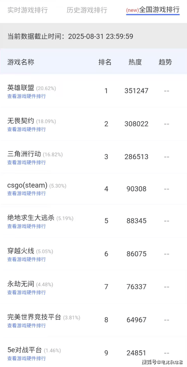 无畏契约全球冠軍(jūn)赛在即，网吧熱(rè)度提前(qián)爆发