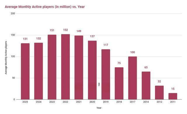 LPL数据刺客遭群嘲，LPL第一名诞生，LOL官方会定制冠军么？