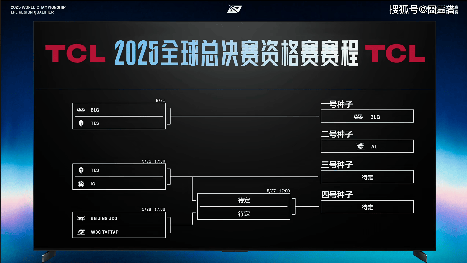 LPL冒泡賽(sài)：战胜iG，TES将作为LPL三(sān)号种子出(chū)征(zhēng)2025全球縂(zǒng)决賽(sài)
