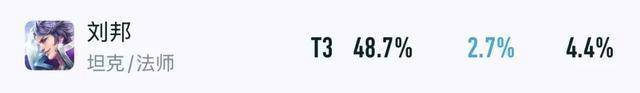 王者出场率暴跌15%，S41赛季各路版本(běn)弃子，單(dān)排玩(wán)家首先避(bì)开他们