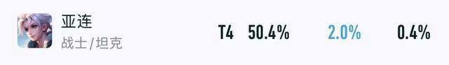 王者出场率暴跌15%，S41赛季各路版本弃子，单排玩家首先避开他们