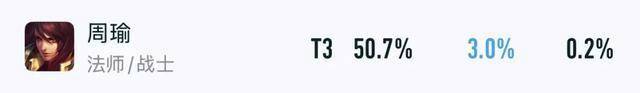王者出场率暴跌15%，S41赛季各路版本弃子，单排玩家首先避开他们