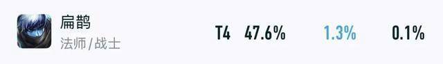 王者出场率暴跌15%，S41赛季各路版本弃子，单排玩家首先避开他们