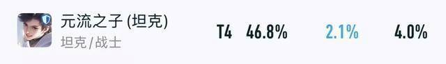 王者出场率暴跌15%，S41赛季各路版本弃子，单排玩家首先避开他们