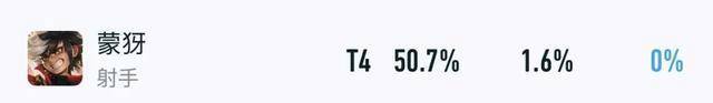 王者出场率暴跌15%，S41赛季各路版本弃子，单排玩家首先避开他们