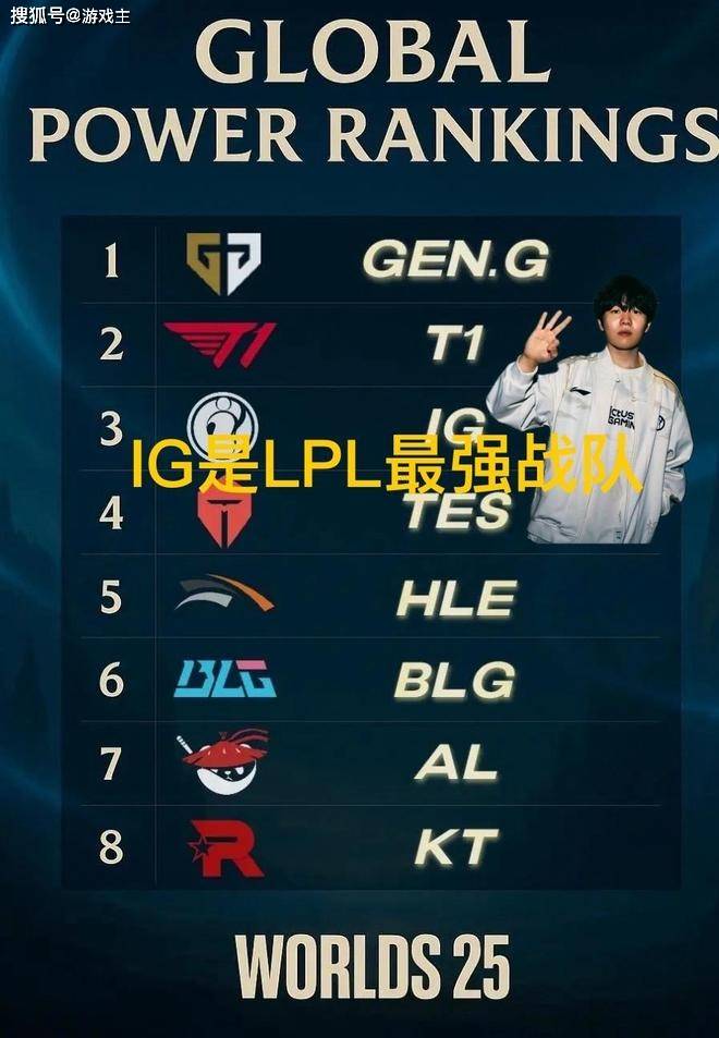 韩網(wǎng)票選(xuǎn)S15战队毒奶榜(bǎng)火了(le)，IG键盘冒(mào)奶，碾压TES成(chéng)LPL第(dì)一