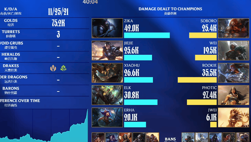 IG战败，Rookie龙坑逛街引热议，网友：换个德杯冠军中单试试